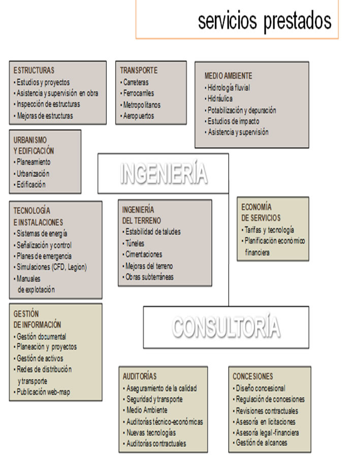 servicios integrales grupo arkano 2